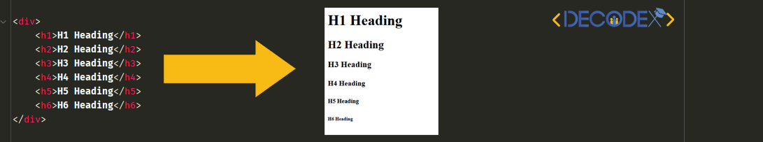 تگ h1 تا h6 در html | decodex
